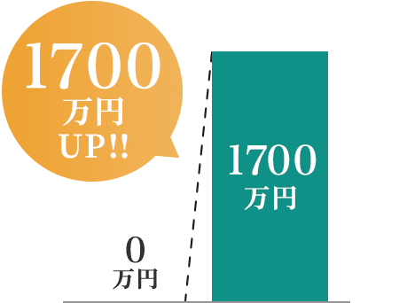 1700万円UP!!