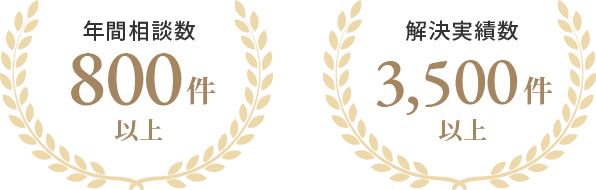 年間相談数800件以上 解決実績数3,500件以上