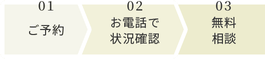 ［01］ご予約［02］お電話で状況確認［03］無料相談